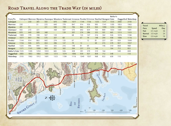 Trade Way Travel Matrix