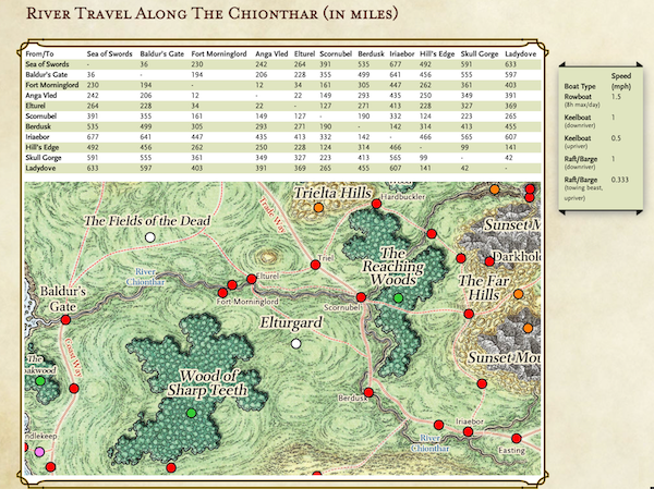 River Chionthar Travel Matrix