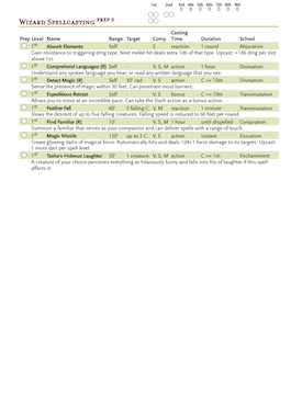 Alt 5E Spell Sheet 2